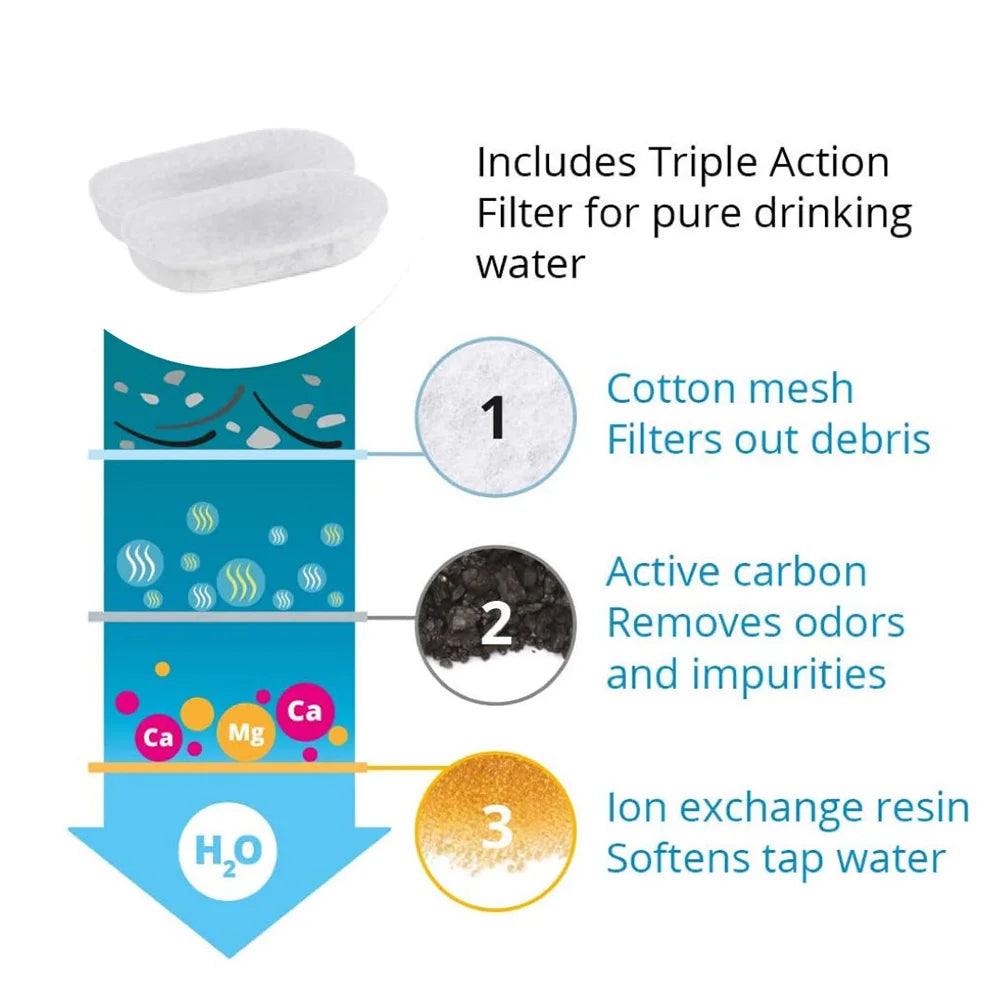 Replacement Filters Cats Water Fountain